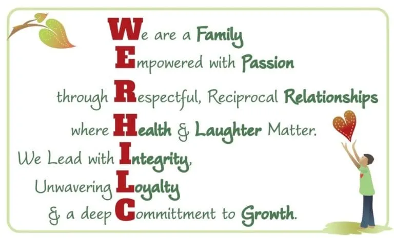 HFI 7 core values